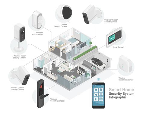 Smart Home Security System PowerPoint 